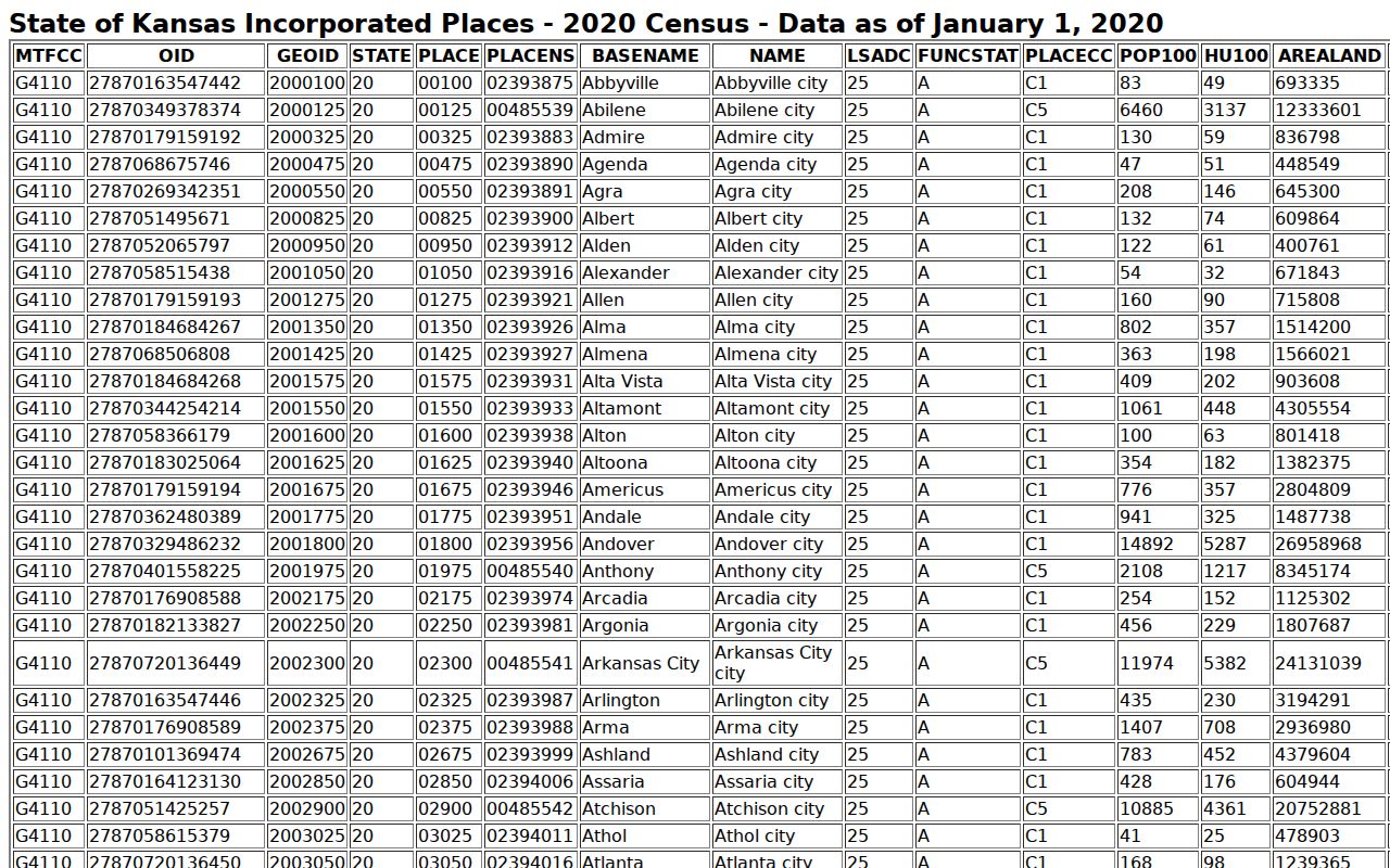 Miami County court docket city population table